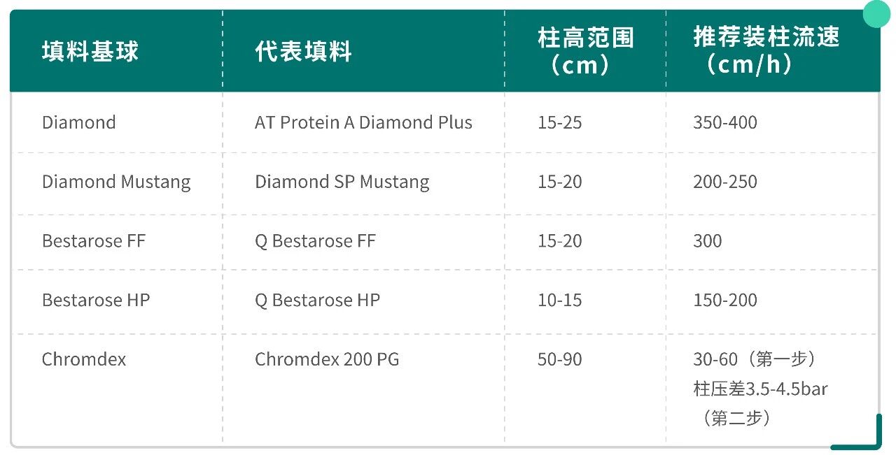 How to Quickly Master Bestchrom BXK Column Packing-pic-04